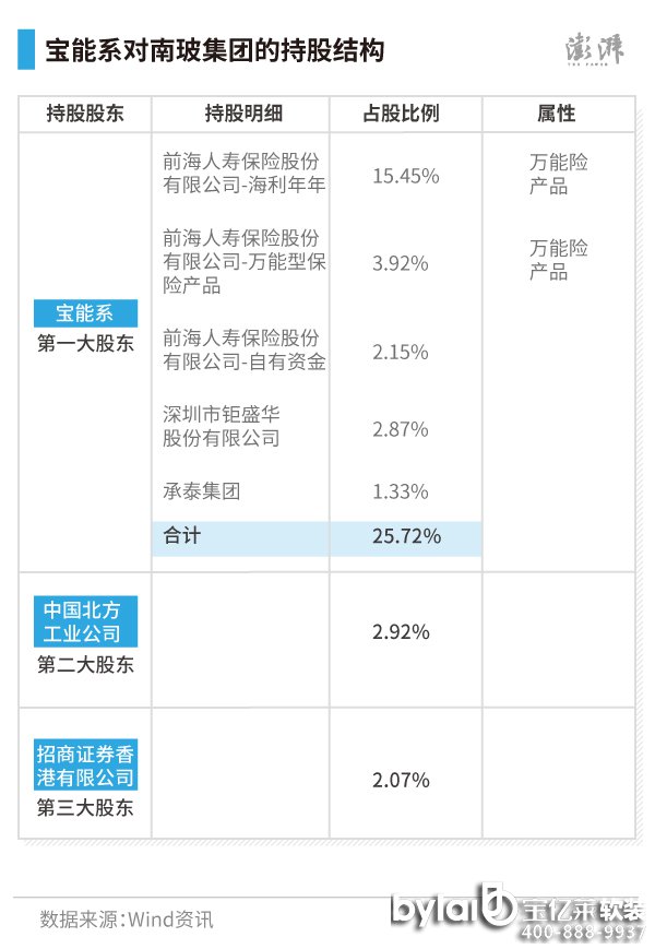 ͸^ϲF֪ϵǵһɖ|ͨ^ǰˉۣ21.52%ʢA2.87%̩F1.33%ҹ˾еϲƱռɱ25.72%