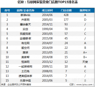 |R(lin)W(wng)bTOP 15Vl